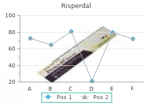 cheap risperdal 2 mg on-line