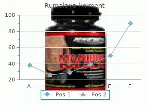 discount rumalaya liniment 60  ml with mastercard