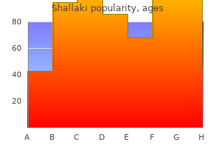 order generic shallaki