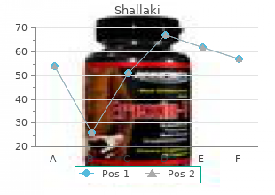 discount 60caps shallaki otc