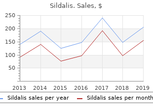 generic sildalis 120 mg without prescription