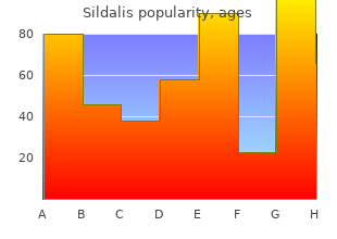 effective 120 mg sildalis