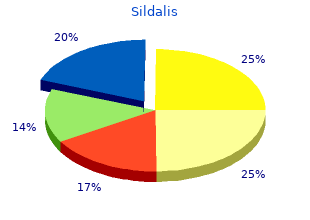 purchase sildalis no prescription