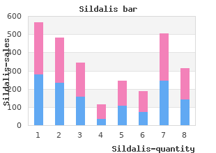 purchase sildalis 120mg fast delivery