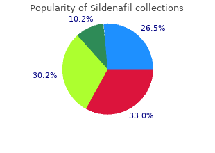 discount sildenafil uk