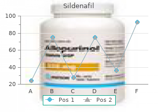 buy cheap sildenafil 25 mg on-line