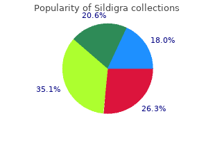 purchase cheap sildigra line