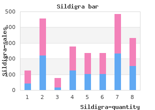 purchase sildigra 120 mg free shipping