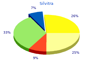 buy silvitra overnight delivery