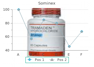purchase 25mg sominex with visa