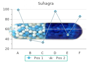 buy suhagra with visa