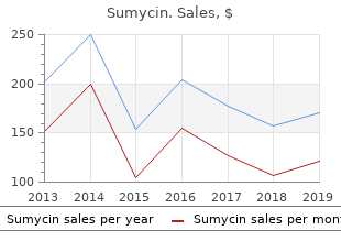 discount sumycin 250 mg visa