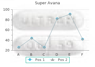 cheap super avana 160 mg fast delivery