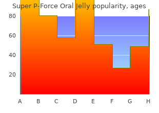buy super p-force oral jelly once a day
