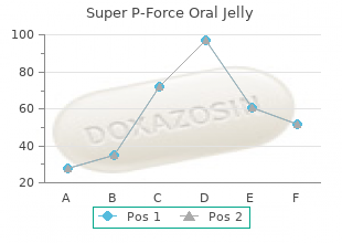 160mg super p-force oral jelly with visa