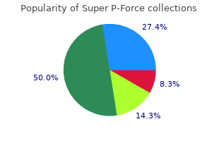 purchase super p-force 160 mg free shipping