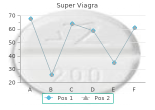 buy super viagra 160 mg fast delivery