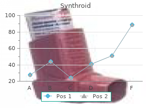 order synthroid mastercard