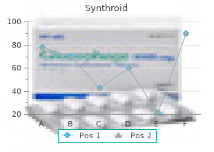 buy generic synthroid 25mcg