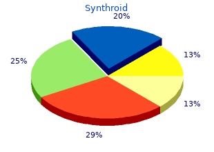 order synthroid now