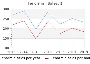 cheap tenormin 100 mg on line