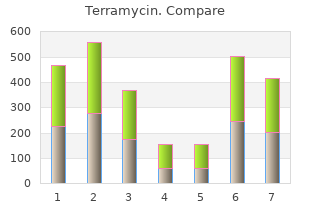 trusted terramycin 250mg