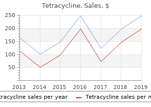 buy tetracycline online from canada