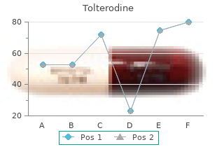 tolterodine 2mg mastercard