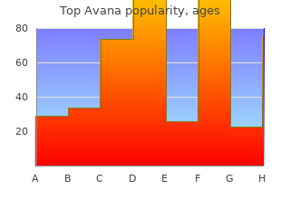 80mg top avana sale