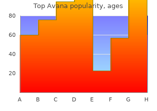 top avana 80 mg low cost