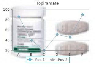 cheap 200 mg topiramate amex