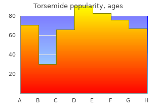 discount torsemide express