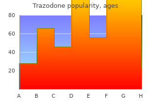 buy cheap trazodone 100 mg online