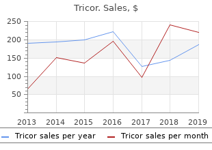 buy tricor 160 mg online