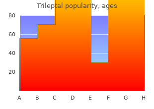 purchase line trileptal