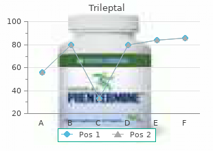 buy trileptal 300 mg amex