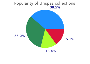 order urispas