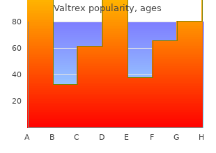 buy 500mg valtrex visa