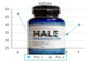 buy valtrex without a prescription