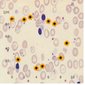 Chromosomal triplication