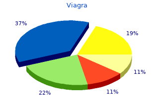 discount viagra generic