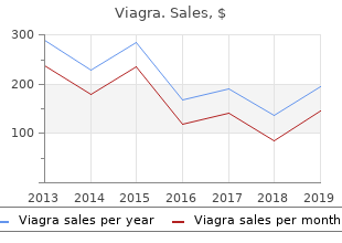 purchase 100mg viagra otc