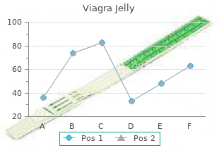 discount viagra jelly 100mg amex