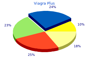 buy cheap viagra plus 400mg