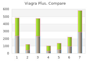 buy cheap viagra plus online
