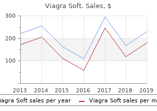 buy cheap viagra soft 50 mg on-line