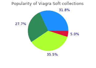 viagra soft 100 mg cheap