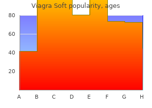 purchase viagra soft visa