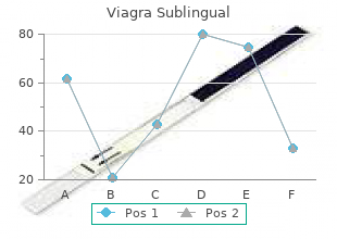 generic 100 mg viagra sublingual amex