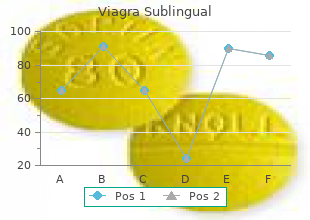 buy viagra sublingual 100mg